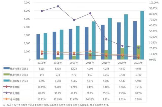开药店的利润有多大（六大上市公司的净利润表现是个什么水平？）