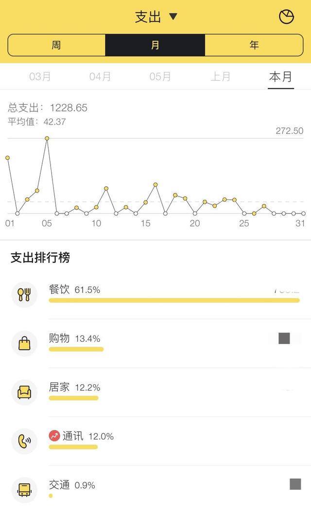 有哪些可以赚钱的软件（存不下钱怎么办？）
