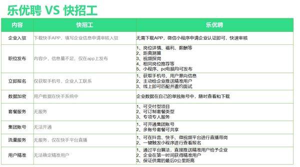 快手极速版破解（蓝领用工市场前景如何？）