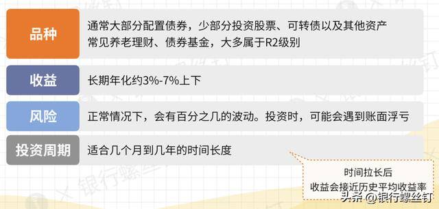 怎样理财（r2级别的产品有哪些特点？）