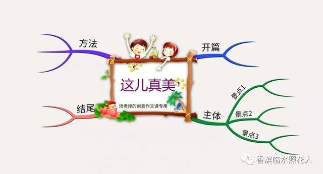 二年级绘画图片大全简单漂亮（我和小作者的故事）