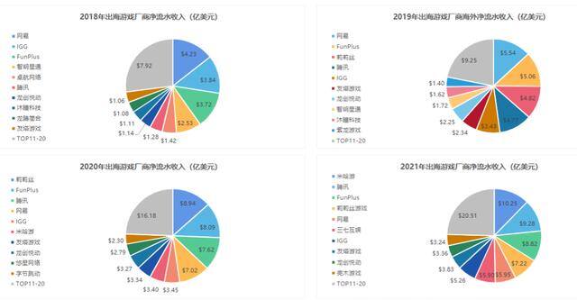 手机游戏赚人民币排行（《剑侠情缘网络版》的崛起）