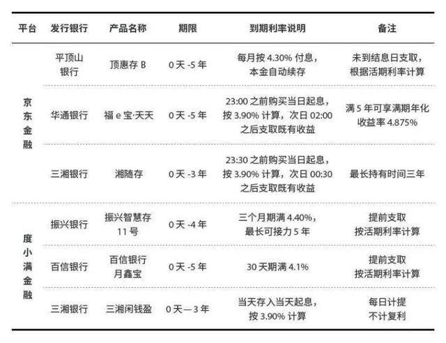 赚快钱的渠道（债券基金的风险）