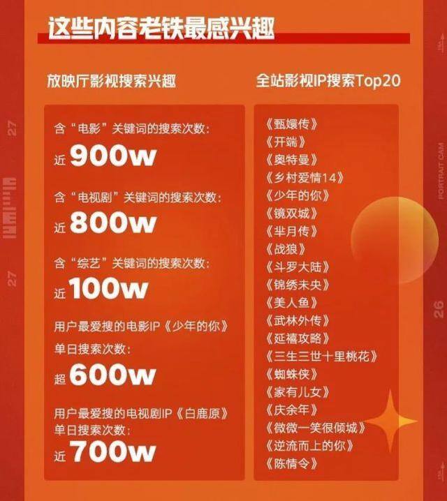 下载极速版快手（长视频与短视频的“长短交锋”）