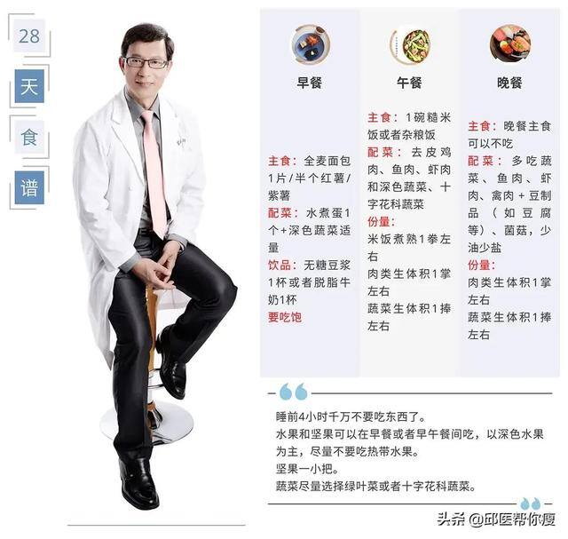 适合学生的减肥方法（一个月瘦20斤不是问题）