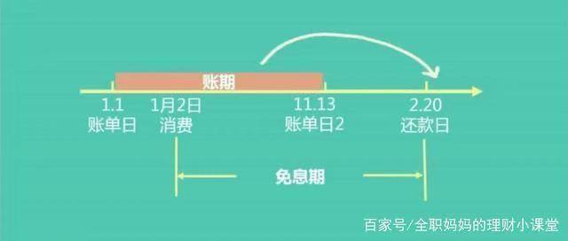 信用卡怎么（人民币1万元预借现金的注意事项）