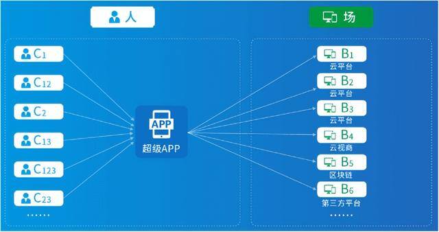 新手如何做社交电商（一分钟教你做好社交电商APP）