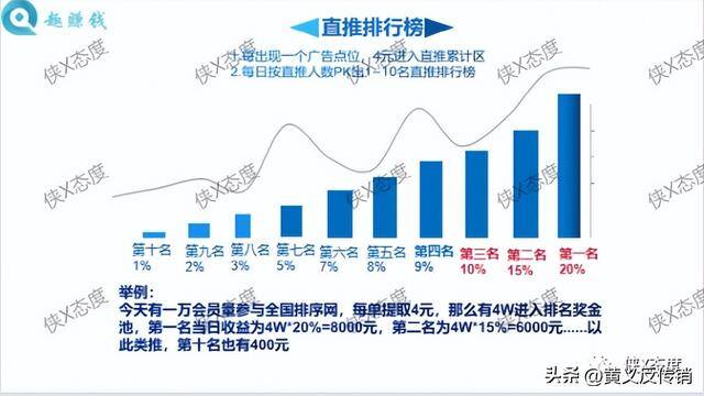 有什么可以赚钱的正规软件（恒生（香港）文化交易所“趣赚钱消费联盟平台”）