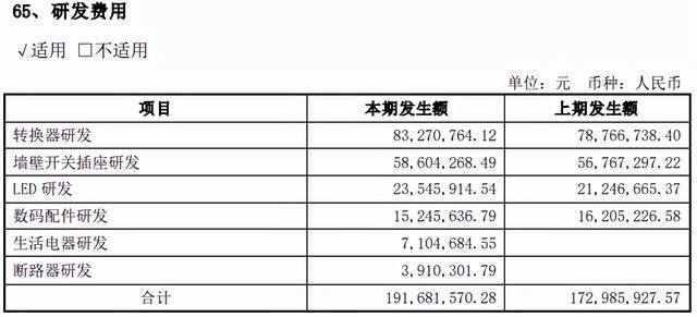公牛充电赚钱（公牛集团上半年营收收入58.20亿元）