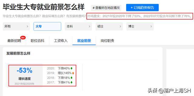 上海大专文凭（大专生的新突破口）