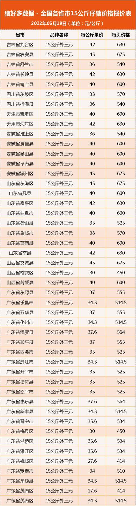 养猪价格（猪市迎来彻底转折，但猪价并无大涨支撑！）