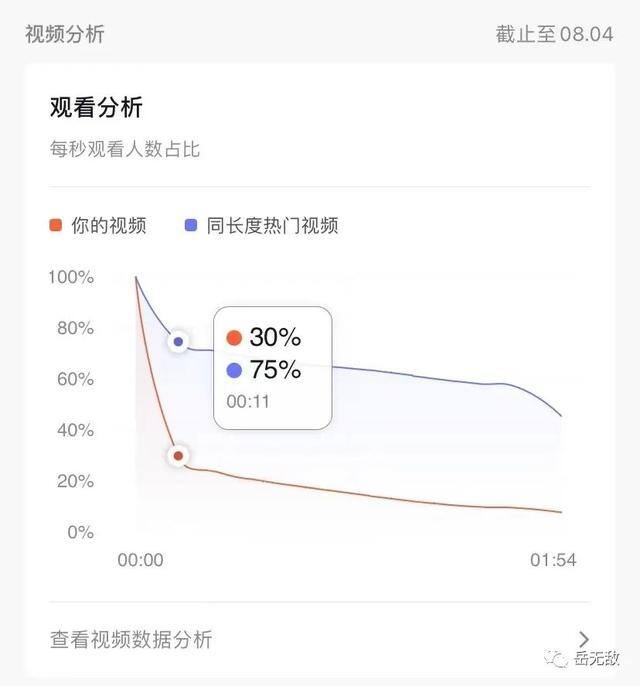 抖音怎样赚钱（如何通过抖音赚钱？）