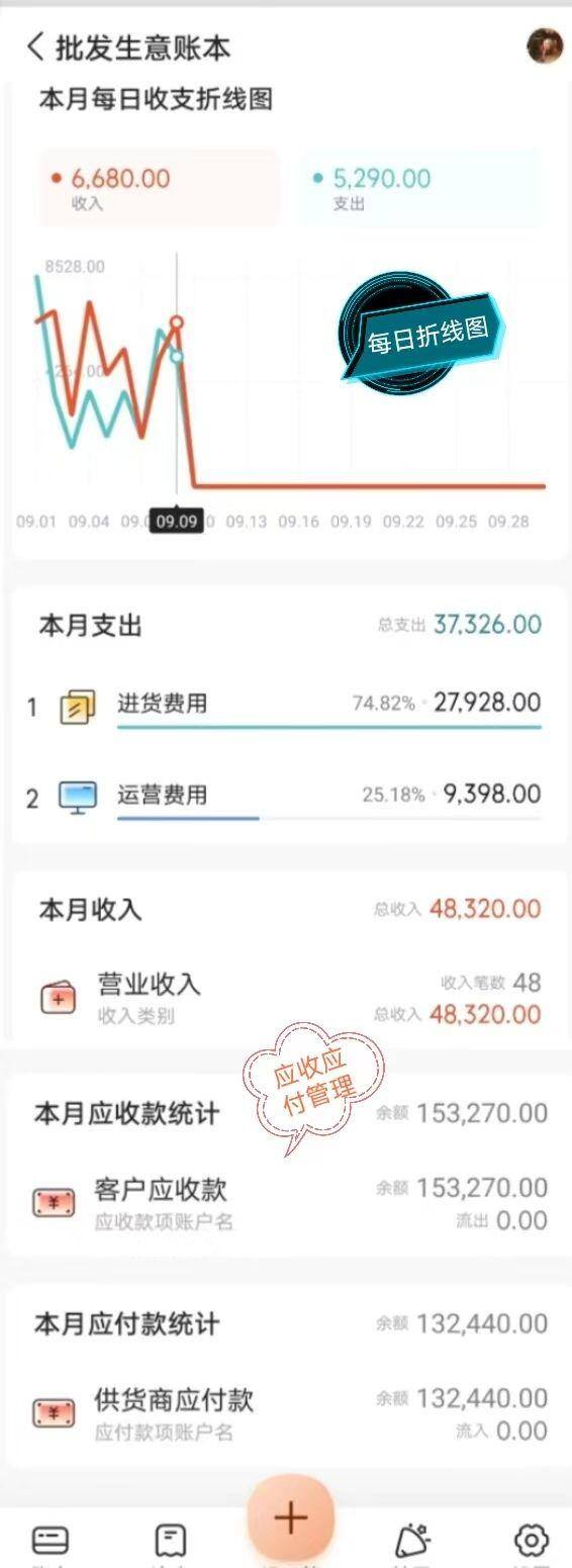 蔬菜批发生意新手怎么做（蔬菜批发生意如何赚钱？）