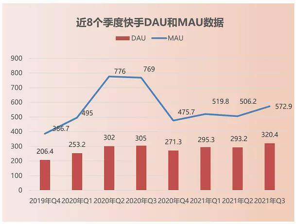 快手极速版全部历史版本（极速版曾是快手焦虑下的解题主要思路）
