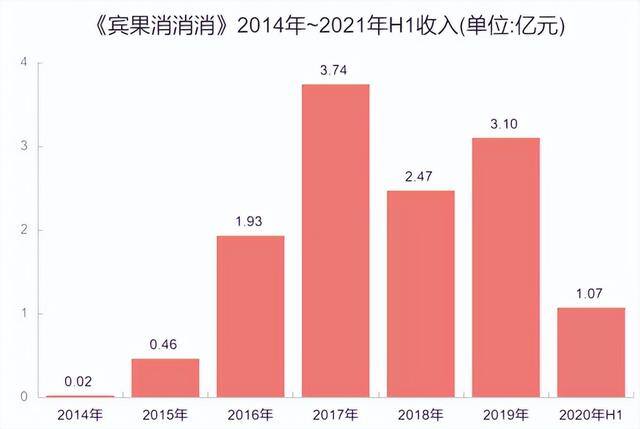 什么游戏简单又赚钱（《羊了个羊》为什么这么火？）