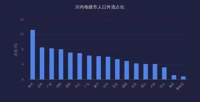 在成都买一套房子大概要多少钱（眉山、宜宾、成都、成都、绵阳、成都、成都、成都房价对比）
