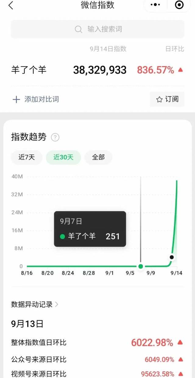一天赚1000元的游戏（微信小程序羊了个羊）
