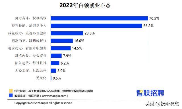 2000元炒股一个月能赚多少钱（为什么工资焦虑？）