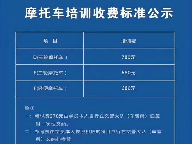 考什么证书比较实用（“d证、f证、c2证”的准驾车型，哪一种更实用？）