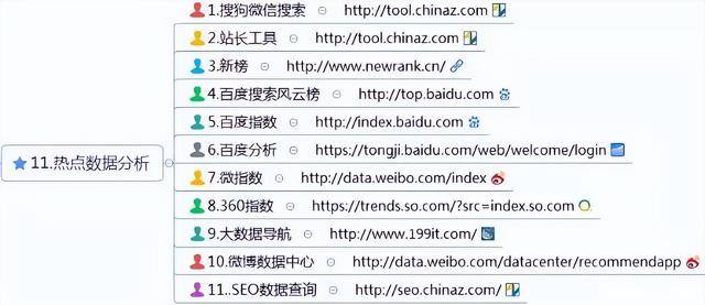 挣钱软件排名第一（新媒体运营工具）