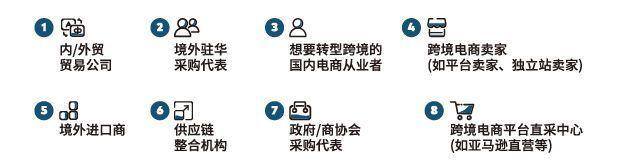 跨境电商如何做（跨境电商独立站怎么做）