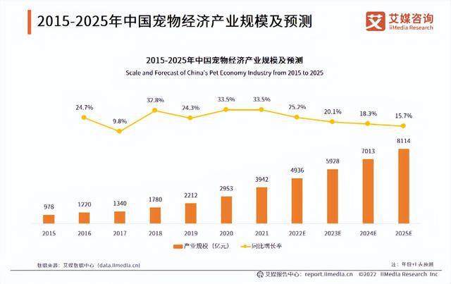 有证的兽医平均一月挣多少钱（养宠人士到底有多舍得为宠物们花钱？）