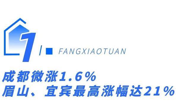 在成都买一套房子大概要多少钱（眉山、宜宾、成都、成都、绵阳、成都、成都、成都房价对比）