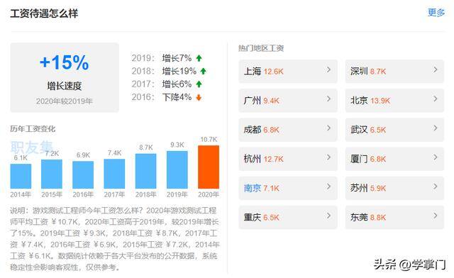 网络游戏挣钱的有哪些（游戏测试工程师的薪资待遇）