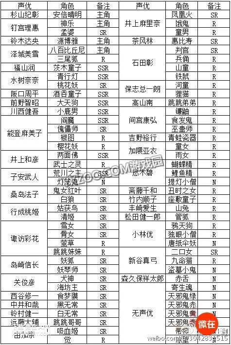 不充钱的手游有哪些（《阴阳师》为什么没有ssr？）
