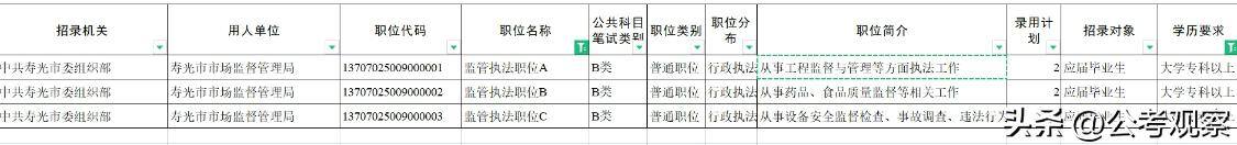 大专学历可以干什么工作（专科生能报考国家公务员的什么岗位？）