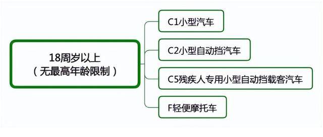 考什么证书比较实用（“d证、f证、c2证”的准驾车型，哪一种更实用？）