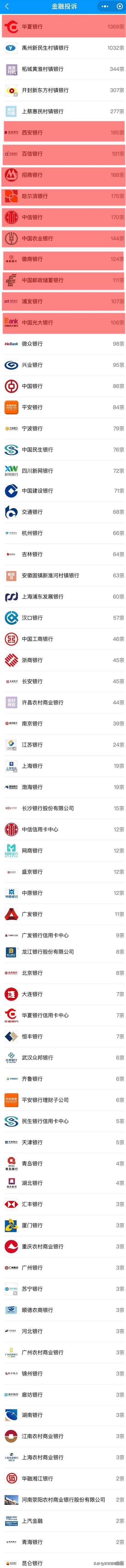 买理财产品真的能赚钱吗（金融投诉榜单：西安银行和招商银行的理财产品亏损广为人知）