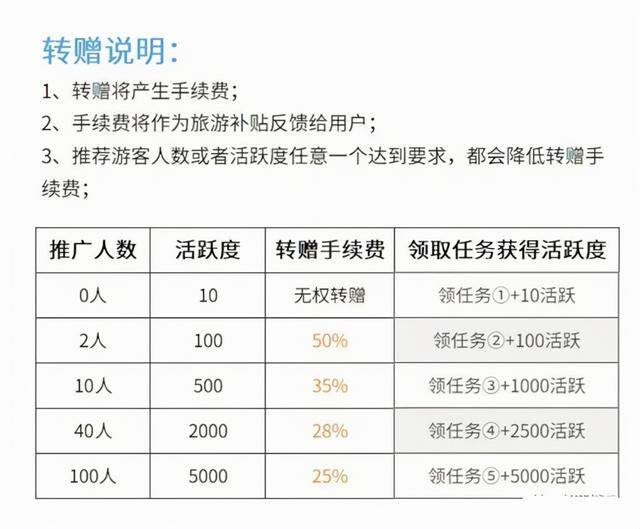 蚁丛app看广告赚钱是真的吗（揭秘蚁丛旅游的资金盘）