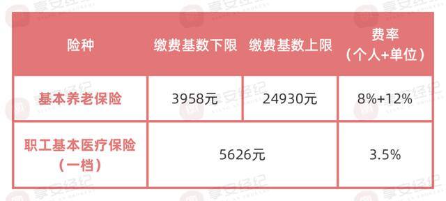 没工作怎么买生育保险（佛山居民社保怎么交？）
