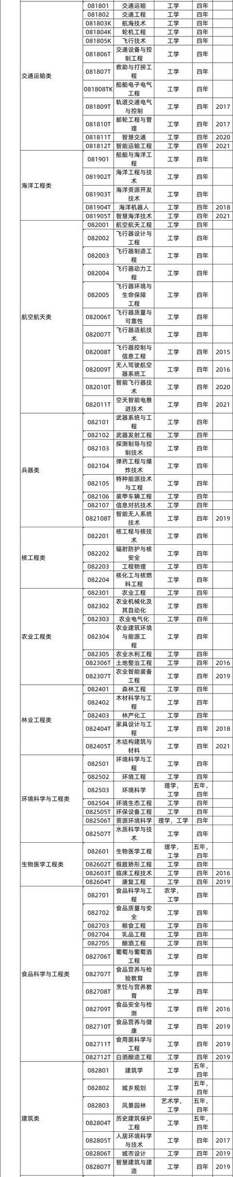 什么工作（动物生产专业的毕业生可以从事哪些工作）