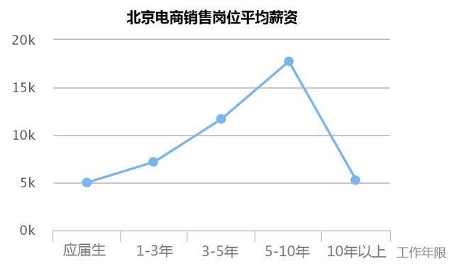 有什么工作可以月入过万（90后月薪过万的行业有哪些？）