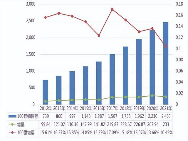 开药店的利润有多大（六大上市公司的净利润表现是个什么水平？）