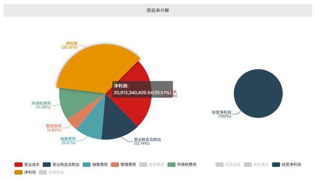 有哪些可以赚钱的软件（存不下钱怎么办？）