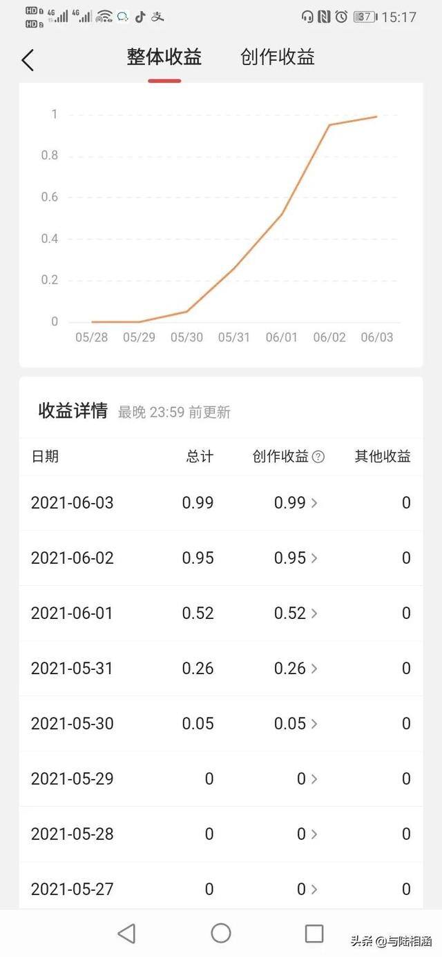 宝妈在家做什么可以挣钱呢 用手机（全职宝妈在家兼职，零基础可以轻松完成）