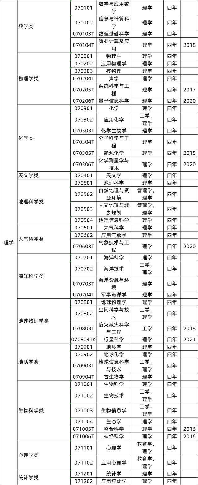 什么工作（动物生产专业的毕业生可以从事哪些工作）
