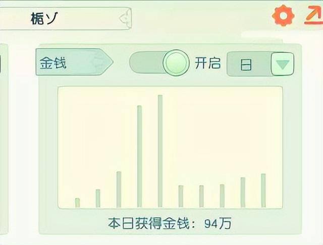 玩梦幻西游一天可以赚多少钱（梦幻西游手游：五开玩家月收入2000元，每天上线几个小时刷任务）
