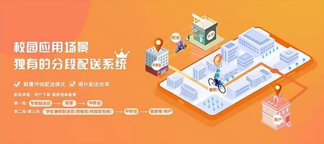 30个适合大学生创业的项目（校园生活服务平台怎么做？）