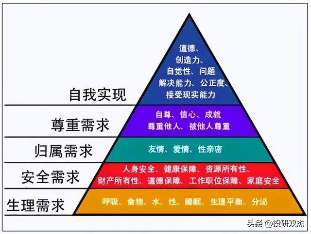 2000元炒股一个月能赚多少钱（为什么工资焦虑？）