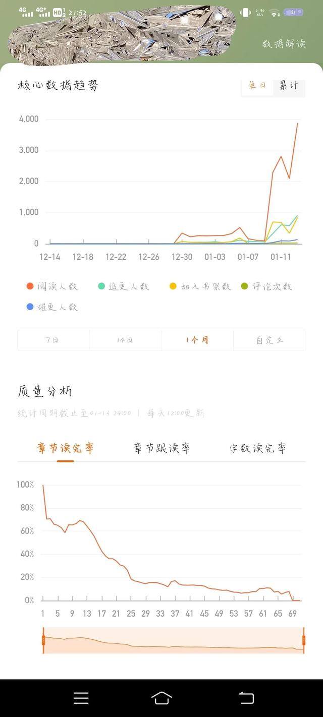 小说作者一个月能赚多少钱（新人作者在番茄小说的收入情况）