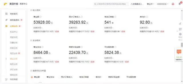 开成人用品店挣钱吗（商圈行，能吃苦，都能赚到钱）