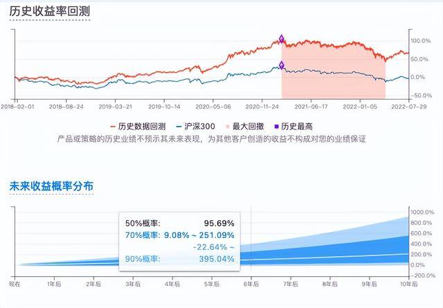 有哪些可以赚钱的软件（存不下钱怎么办？）