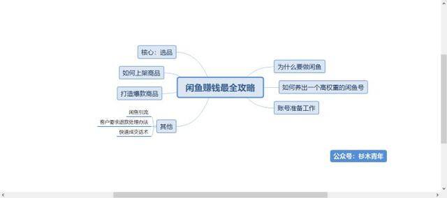 闲鱼怎么赚钱（闲鱼赚钱最全攻略）
