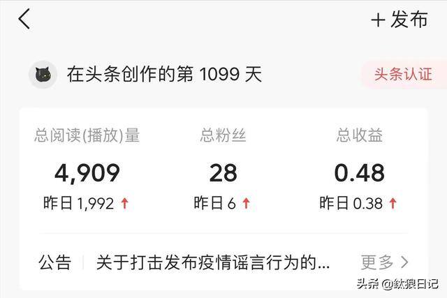 网上挣钱快的兼职（什么是副业？）