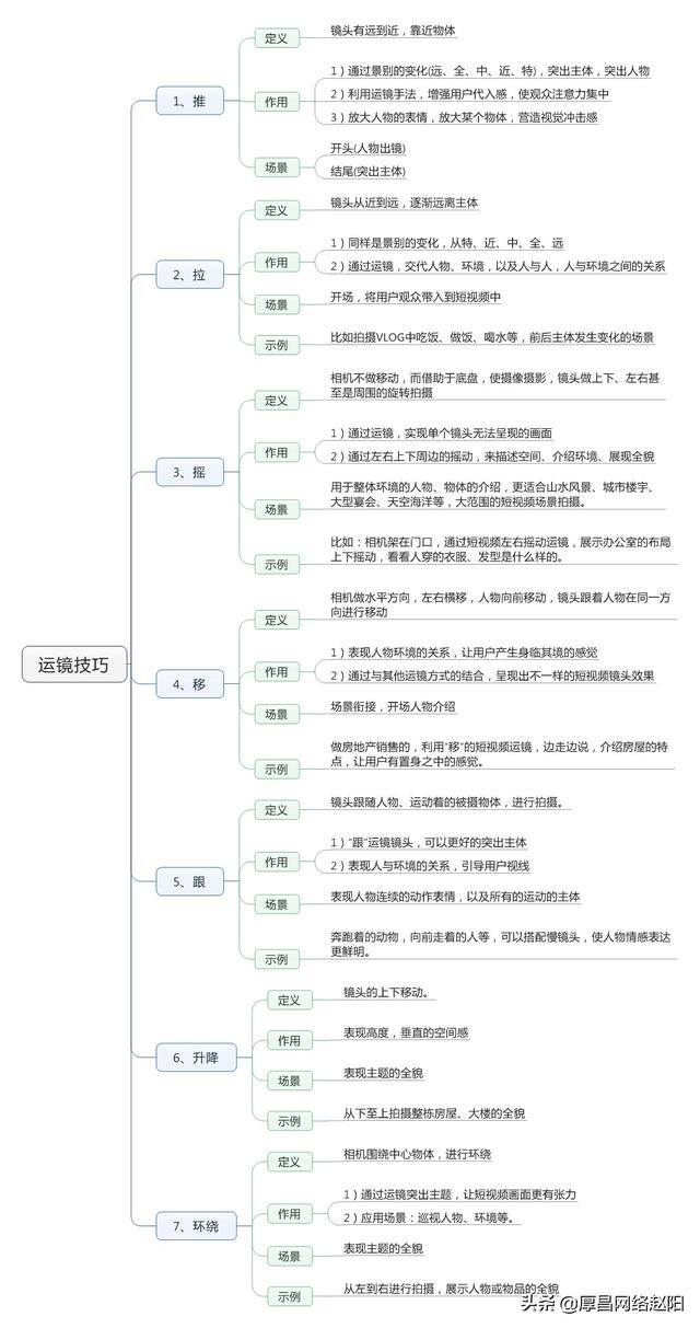怎样拍短视频（短视频运镜技巧）