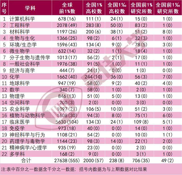 有什么大学（2018年11月10日中国大陆高校排行榜）